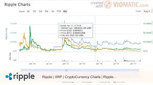 Ripple Euro Chart What Is Xrp Value