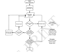 Flow Chart Of Card Summing Approach Download Scientific
