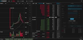 Bitcoin Cash Live Trading Chart Steemit