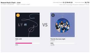 The June Edition Of The Mwave Music Chart Is Now Open Mwave