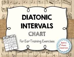 Diatonic Interval Chart Helpful For Ear Training Exercises