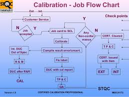 Calibration Systems