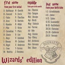 Dumbledore is always named the most powerful wizard in the potterverse, shortly followed by voldemort and grindelwald; 56 Likes 12 Comments Wizard World Harry And Beast On Instagram Find Your Wizard Witch Name Swipe Harry Potter Theme Harry Potter Wallpaper Hogwarts