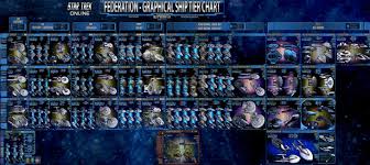 Starship Tier Chart Official Star Trek Online Wiki
