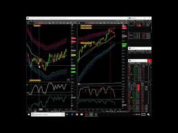 S P E Mini Futures Live Chart Daily Stock Signals Squack Box And More