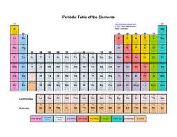 printable periodic table with valence
