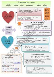 Simple Present Tense Chart Esl Worksheet By Maryamjamila