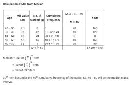 coefficient of mean deviation from