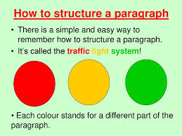 Paragraphs What Is A Paragraph How Do I Structure A