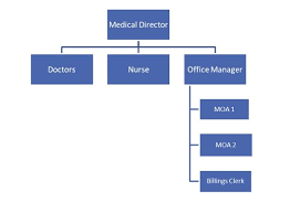 Chapter 1 Introduction Divisions Of Family Practice