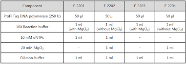 profi taq dna polymerase