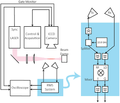 electrons in a multiphoton ionization