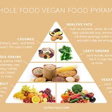 vegan food pyramid full nutrition