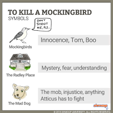 Symbolism in To Kill a Mockingbird - Chart