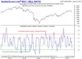 What The Insiders Are Buying Right Now Iwm Nasdaq Com