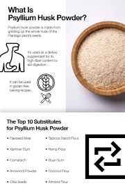 The husk has a ton of features that make it one of the most powerful tools available to artists, labels, & various other content creators. What S A Good Substitute For Psyllium Husk Powder Top 10 Gluten Free Baking Alternatives Veggieshake Psyllium Husk Powder Baking Alternatives Gluten Free Recipes Baking