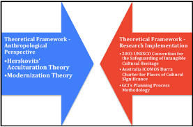 theoretical framework