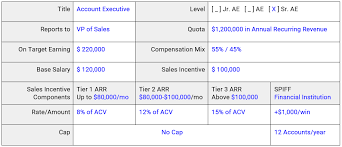How To Build A Sales Compensation Plan With Templates And
