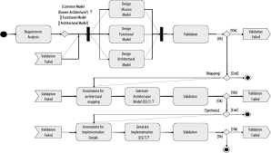 Simulator Build Flow Chart Download Scientific Diagram