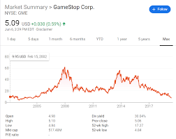 Gamestop Slashes Costs To Stay Afloat As Stock Price Crashes