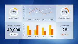 Kpi Dashboard Template For Powerpoint
