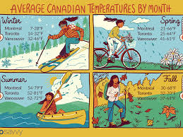 Average Temperature In Canada By Month And City