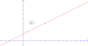 How Do You Find A General Form Equation