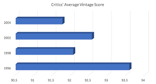 definitive champagne data the critics