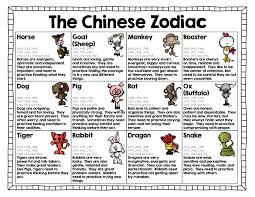 Chinese New Year Zodiac Signs 24 Chinese New Year Zodiac