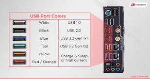 all types of usb ports explained how