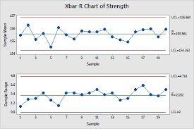 x bar r control charts