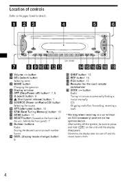 Honda car radio wiring diagrams. Cdx S1000 Manual