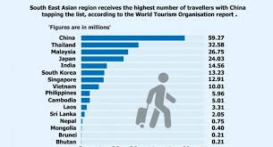 asia s most visited countries