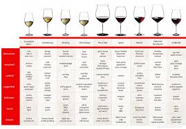 Pasta Wine Pairing Chart Best Picture Of Chart Anyimage Org