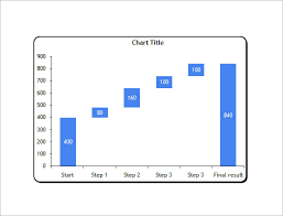 6 Waterfall Chart Template Doc Pdf Excel Free