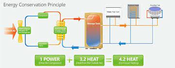 heat pump water heater heat pump cold