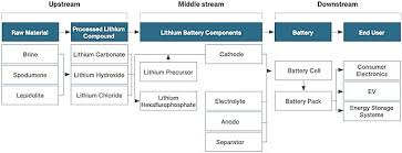 Lithium Stocks On The Asx The Ultimate Guide