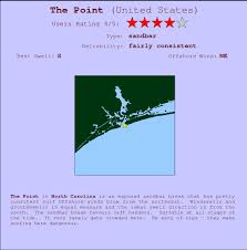 The Point Surf Forecast And Surf Reports Carolina North Usa