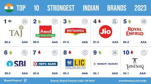 top 100 indian brands showing