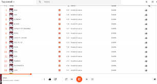 Kendrick Lamar With 100 Domination Of Google Play Music