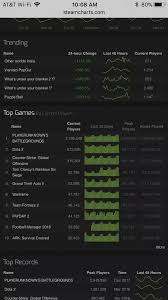 What Are The Most Played Fps Games Right Now Quora