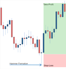 candlestick chart learning hot