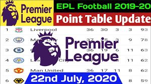 epl 2020 epl point table today 22