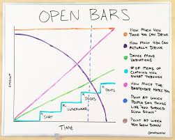 I Made A Chart About Open Bars Drunk