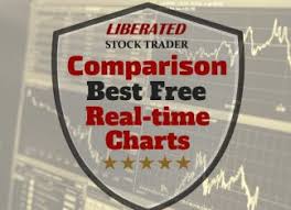 Stock Trading Investing Product Reviews Comparisons