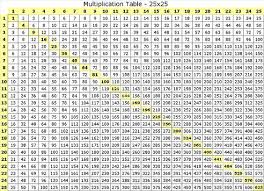 Image Result For Multiplication Charts Up To 500