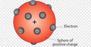 Elements and compounds matter is defined as anything that takes up space and has mass. Atomic Theory Matter Atomism Plum Pudding Model Atom Model Timeline Chemical Element Orange Png Pngegg