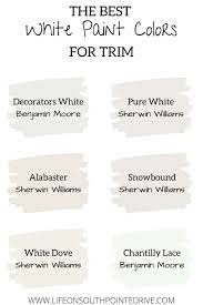 Best White Paint For Trim Life On
