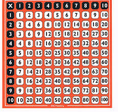 10 Of Times Table Square Double Sided Grid Chart 1 10 Tables Square Educational Flashcard