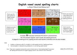 English Vowel Sound Spelling Charts
